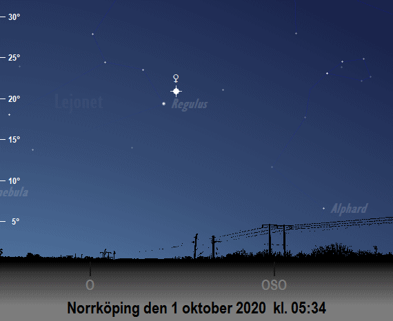 Venus position på himlen vid den nautiska gryningens början i oktober 2020 (sedd från Norrköping)