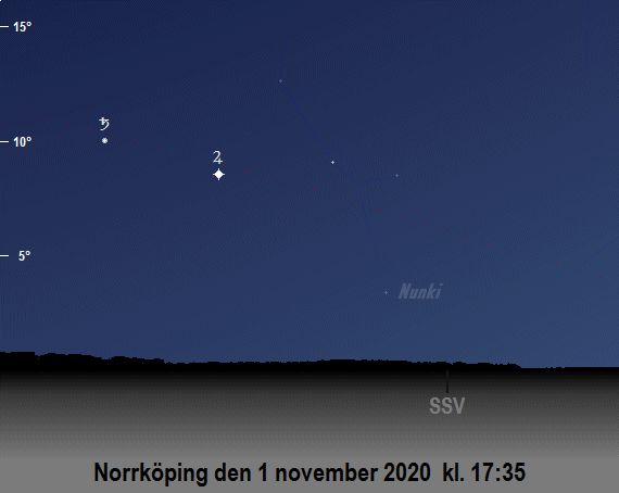 Jupiter och Saturnus position på himlen vid den nautiska skymningens slut i november 2020 (sedd från Norrköping)
