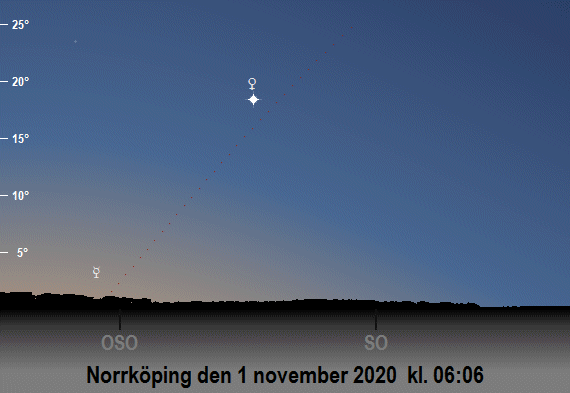 Merkurius och Venus position på himlen när solen befinner sig 9 grader under horisonten (ca drygt 1 timme före soluppgången) i november 2020 (sedd från Norrköping)