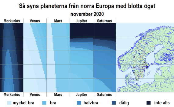 Så syns planeterna från norra Europa med blotta ögat i november 2020