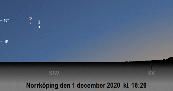 Jupiter och Saturnus position på himlen när solen befinner sig ca 9 grader under horisonten (lite drygt en timme efter solnedgången) i december 2020 (sedd från Norrköping)