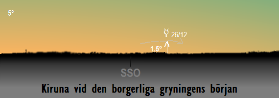 Merkurius position på himlen vid den borgerliga gryningens början vid årsskifte 2017/2018 sedd från Kiruna
