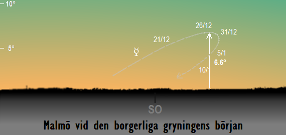 Merkurius position på himlen vid den borgerliga gryningens början vid årsskifte 2017/2018 sedd från Malmö