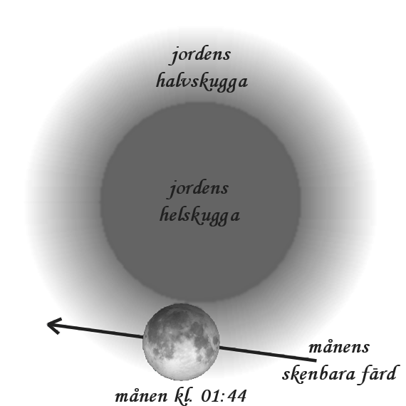 2017-02-11 kl. 01:44 Månförmörkelsen som störst