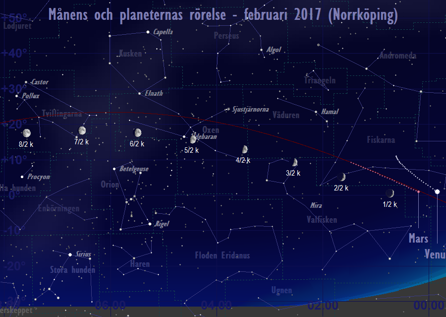 På himlen i februari 2017 – 