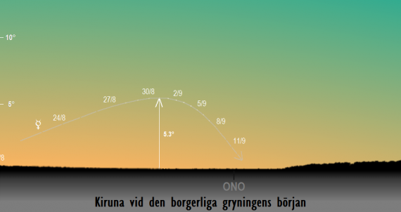 Merkurius position på himlen vid den borgerliga gryningens början i slutet på augusti / början på september 2018 sedd från Kiruna