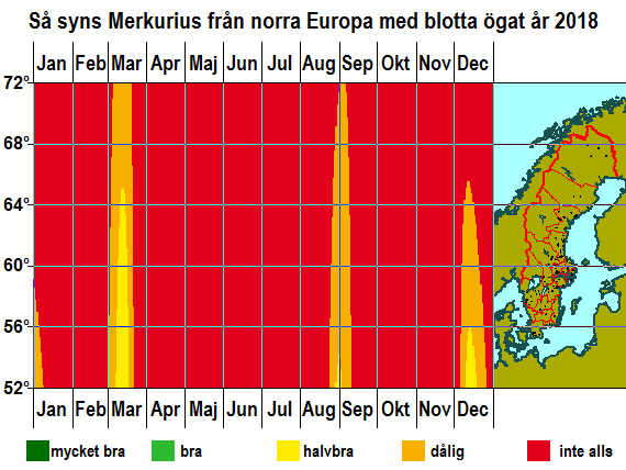 Så syns Merkurius från norra Europa med blotta ögat under året 2018