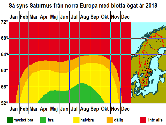 Så syns Saturnus från norra Europa med blotta ögat under året 2018