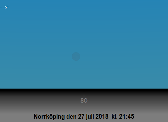 2018-07-27 kl. 21:45 Månens position på himlen mot sydost