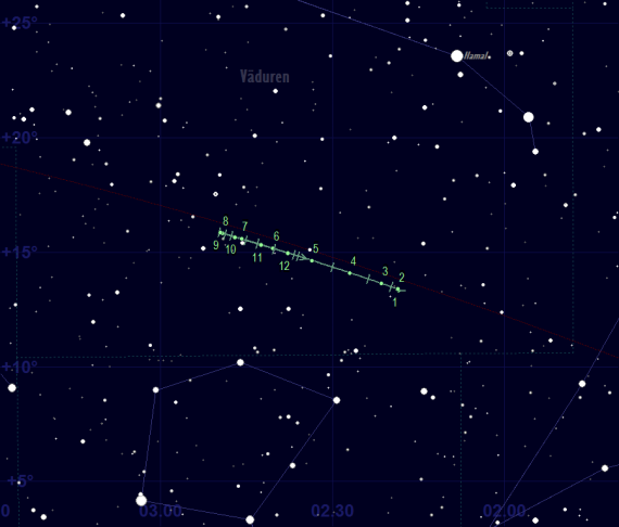 Uranus skenbara bana framför stjärnhimlen 2021 - detaljkarta