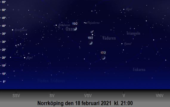 Mars och månens position på himlen runt den 18 februari 2021 kl. 21:00 (sedd från Norrköping)