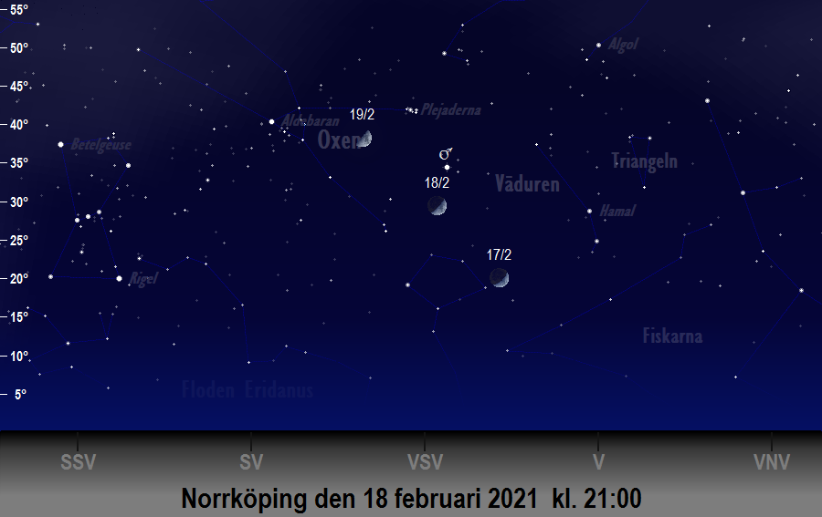 På himlen i februari 2021 – en överblick – 