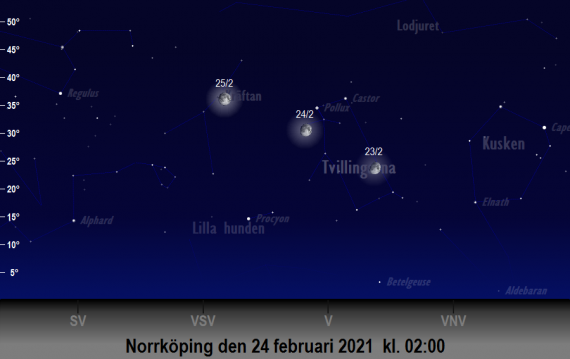 Månen och Tvillingarnas position på himlen runt den 24 februari 2021 kl. 02:00 (sedd från Norrköping)