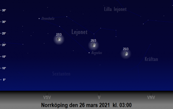 Månen och Regulus position på himlen runt den 26 mars 2021 kl. 03:00 (sedd från Norrköping)