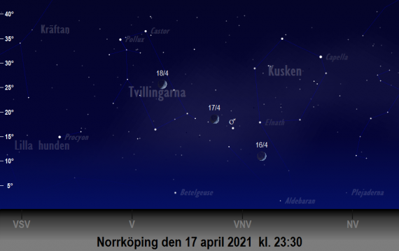 Mars och månens position på himlen den 17 april 2021 kl. 23:30 (sedd från Norrköping)