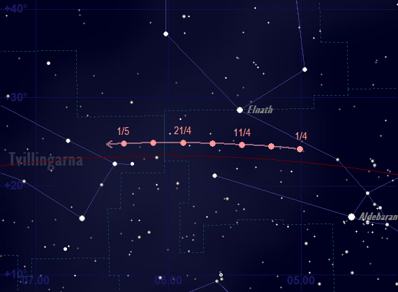 Mars skenbara bana framför stjärnhimlen i april 2021