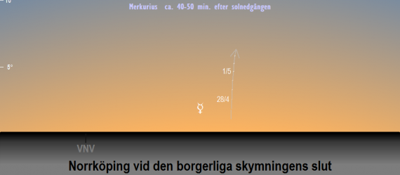 Merkurius position på himlen vid den borgerliga skymningens slut i april 2021 - gäller Norrköpings breddgrad (58,6°n)