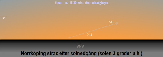Venus position på himlen strax efter solnedgången i april 2021 - gäller Norrköpings breddgrad (58,6°n)