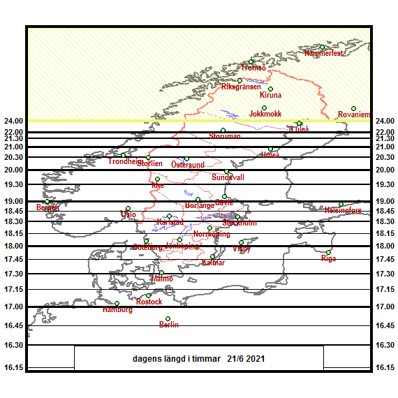 2021-06-21 dagens längd i timmar i norra Europa