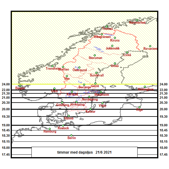 2021-06-21 antal timmar med dagsljus i norra Europa