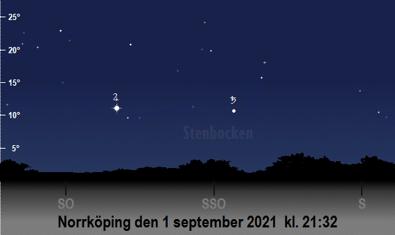Jupiters och Saturnus position på himlen vid den nautiska skymningens slut i september 2021 (sedd från Norrköping)