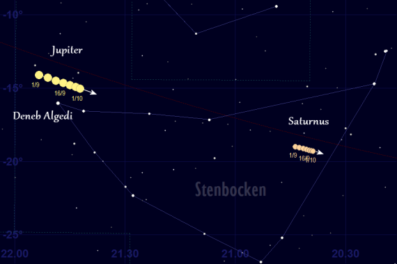Jupiters och Saturnus skenbara rörelse i stjärnbilden Stenbocken i september 2021