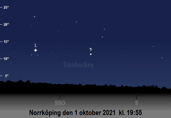Jupiters och Saturnus position på himlen vid den nautiska skymningens slut i oktober 2021 (sedd från Norrköping)