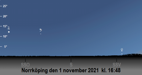 Venus, Jupiters och Saturnus position på himlen vid den borgerliga skymningens slut i november 2021 (sedd från Norrköping)