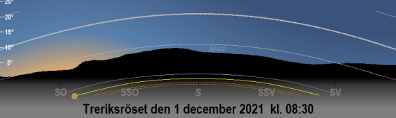 Solens bana vid Treriksröset den 1 december 2021