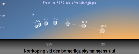 Venus position på himlen vid den borgerliga skymningens slut samt dess faser i december 2021 (sedd från Norrköpings breddgrad 58,6°n)