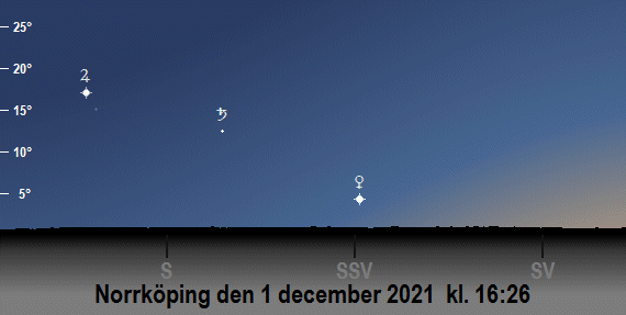 Venus, Jupiters och Saturnus position på himlen vid den borgerliga skymningens slut i december 2021 (sedd från Norrköping)