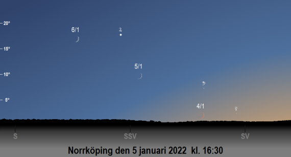 Månens, Merkurius, Saturnus och Jupiters position på himlen runt den 5 januari 2022 kl. 16:30 (sedd från Norrköping)