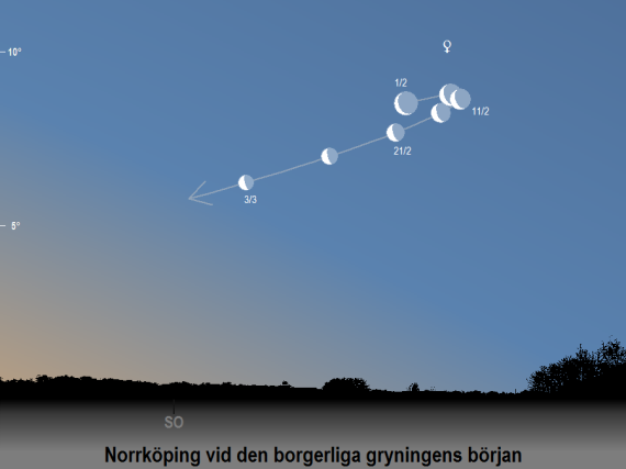 Venus position på himlen (samt dess faser) vid den borgerliga gryningens början i februari 2022 (sedd från Norrköpings breddgrad 58,6°n)