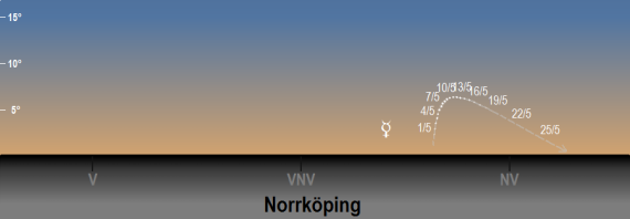 2021 Merkurius på kvällshimlen sedd från Norrköpings breddgrad 58,6°n på senvintern och våren