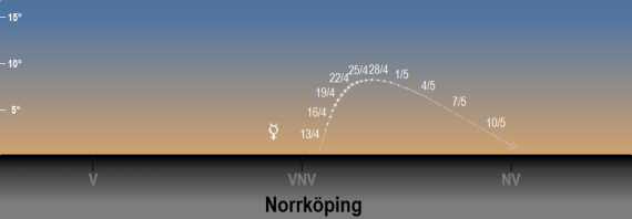2022 Merkurius på kvällshimlen sedd från Norrköpings breddgrad 58,6°n på senvintern och våren