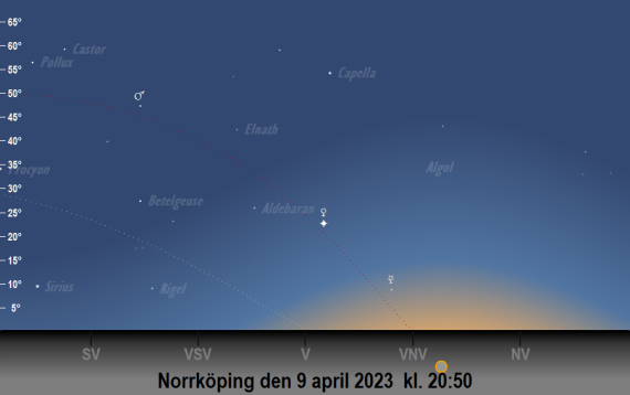 2023-04-09 kl. 20:50 Merkurius position på himlen på påskdagens kväll sedd från Norrköping