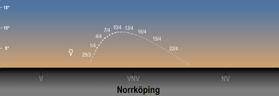 2023 Merkurius på kvällshimlen sedd från Norrköpings breddgrad 58,6°n på senvintern och våren