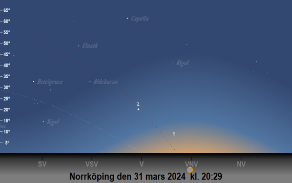 2024-03-31 kl. 20:29 Merkurius position på himlen på påskdagens kväll sedd från Norrköping
