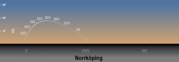 2024 Merkurius på kvällshimlen sedd från Norrköpings breddgrad 58,6°n på senvintern och våren