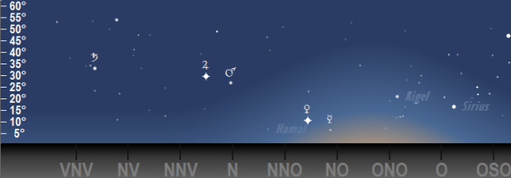 Himlen sedd från fiktiva Anti-Norrköping den 15 juni 2022 när solen befinner sig fortfarande 9 grader under horisonten.