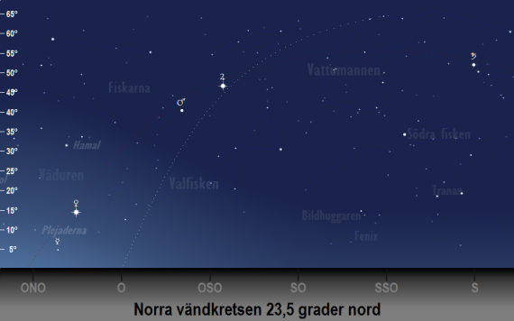 Alla fem planeter i rätt ordning på morgonhimlen den 15 juni 2022 sedd från 23,5 graders nordlig latitud vid den nautiska gryningens början.