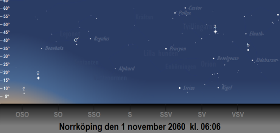 2060-11-01 kl. 06:06 Merkurius, Venus, Mars, Jupiter och Saturnus syns samtidigt på himlen och dessutom i rätt ordning!