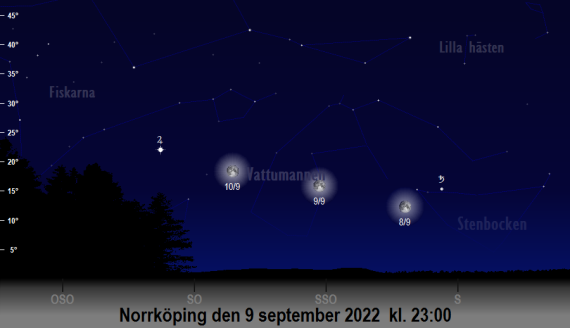 Jupiters, Saturnus och månens position på himlen kring den 9 september 2022 på sena kvällen (kl. 23 sedd från Norrköping)