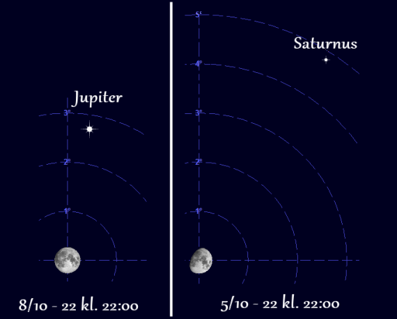 2022-10-05 och 2022-10-08 Månens avstånd till Jupiter och Saturnus