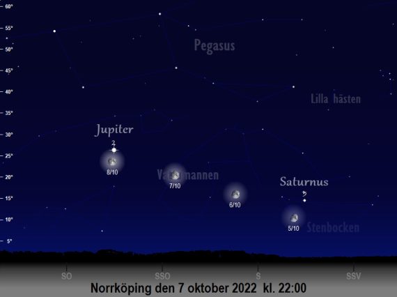 Jupiters, Saturnus och månens position på himlen kring den 7 oktober 2022 på kvällen (kl. 22 sedd från Norrköping)