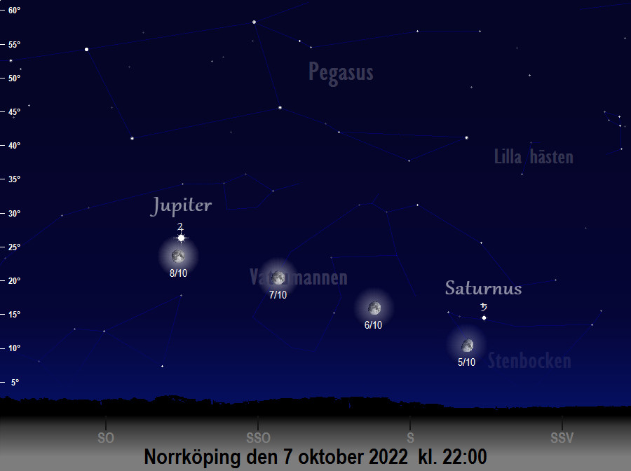 På himlen i oktober 2022 – en överblick – 