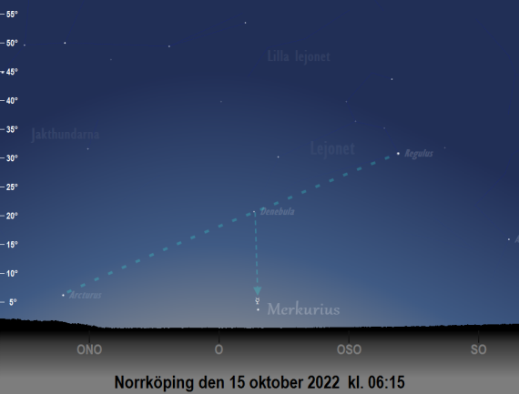 Merkurius position på himlen den 15 oktober 2022 kl. 06:15 (sedd från Norrköping)