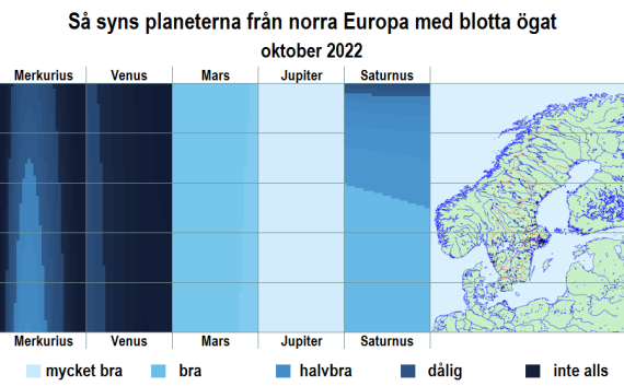 Så syns planeterna från norra Europa med blotta ögat i oktober 2022