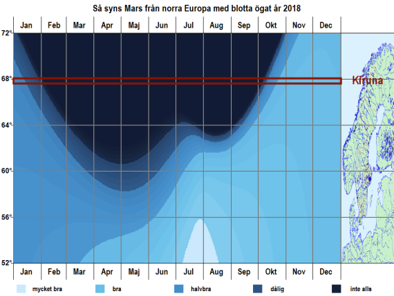 Så syns Mars från norra Europa med blotta ögat under året 2018 - här som exempel förhållanden i Kiruna