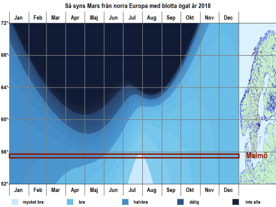 Så syns Mars från norra Europa med blotta ögat under året 2018 - här som exempel förhållanden i Malmö